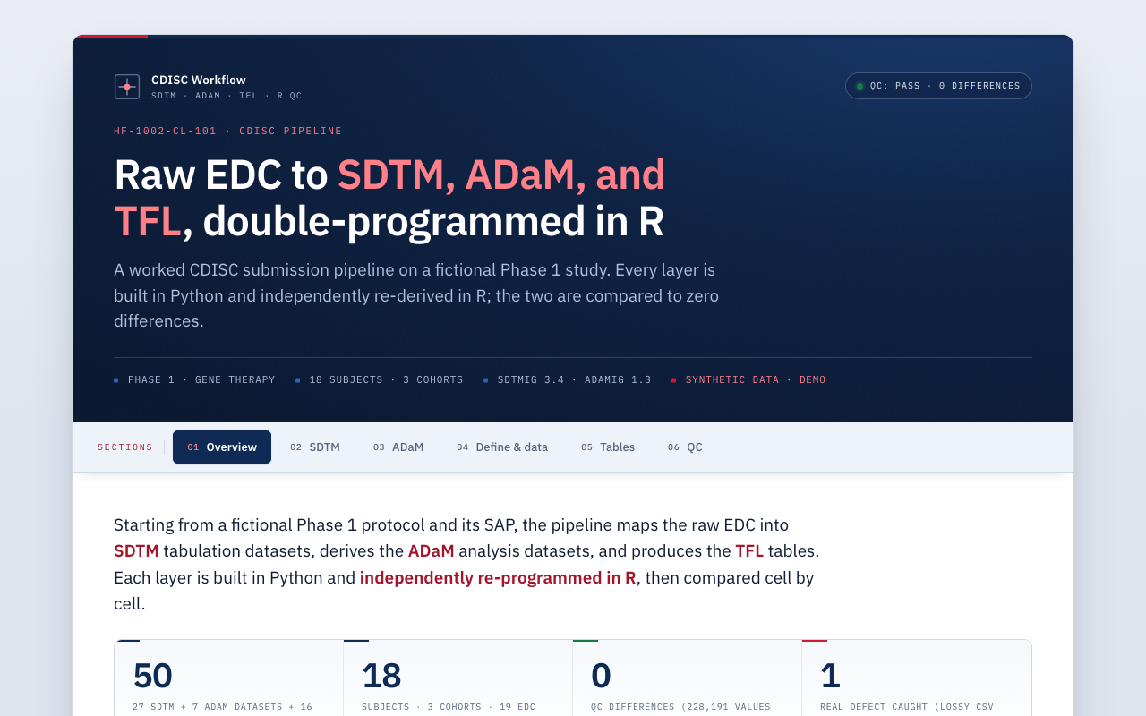 Screenshot of the double-programmed CDISC QC pipeline demo