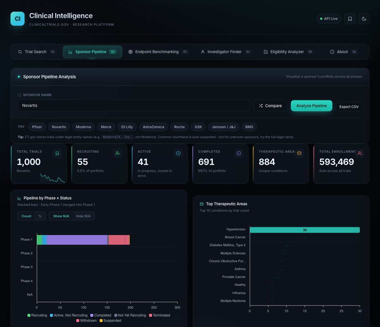 Screenshot of the Clinical Intelligence dashboard
