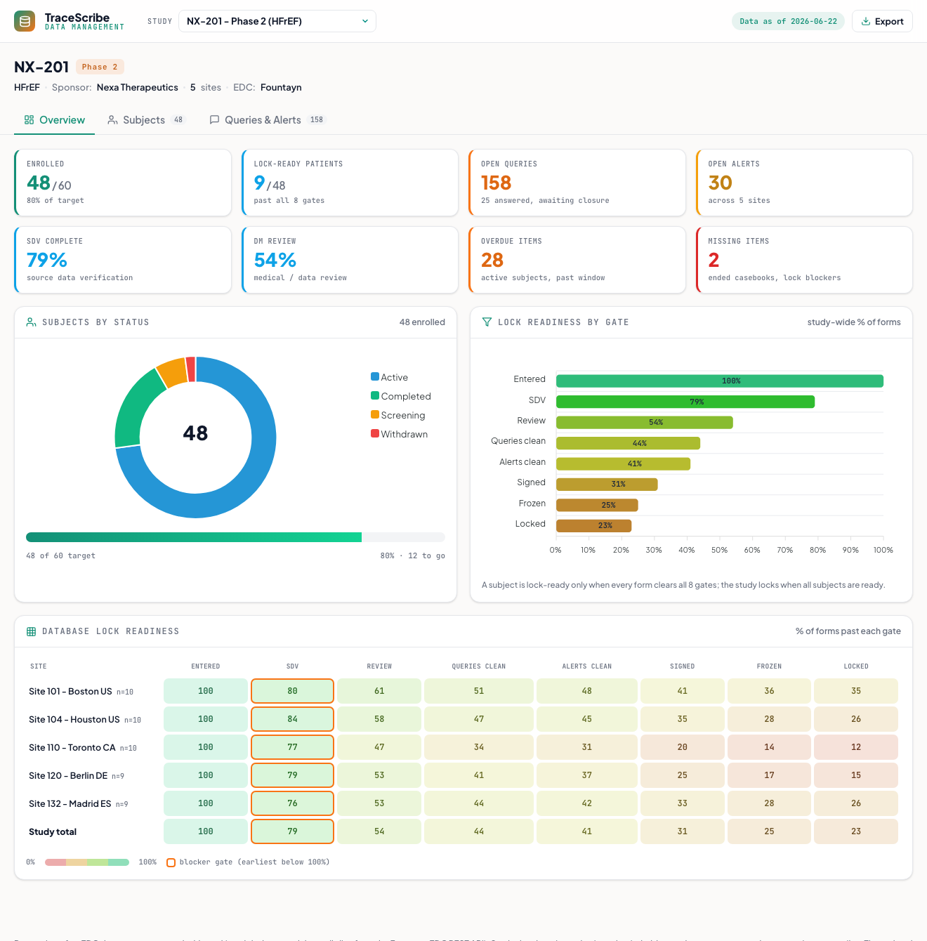 Screenshot of the data management dashboard demo