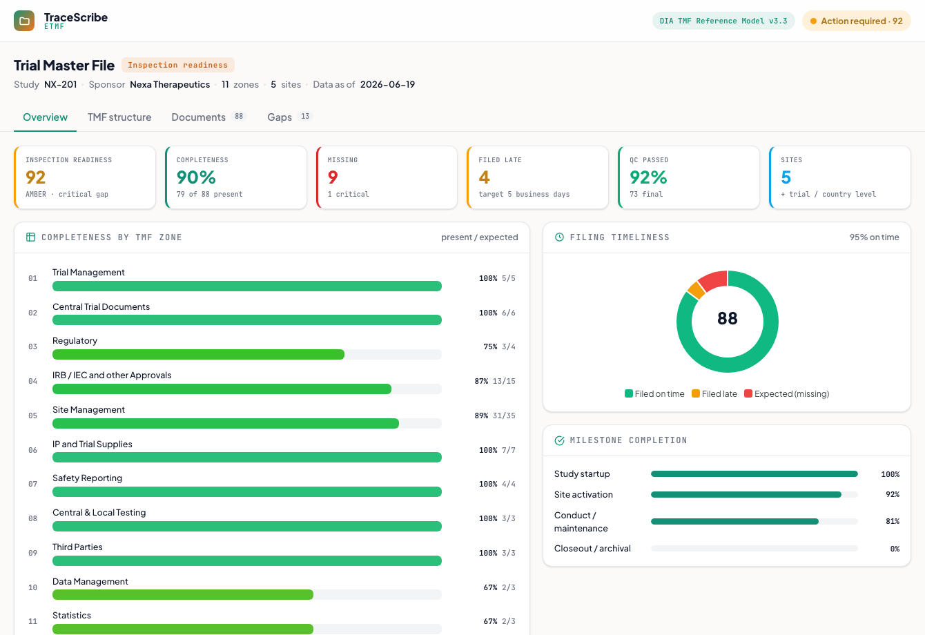Screenshot of the eTMF inspection-readiness demo