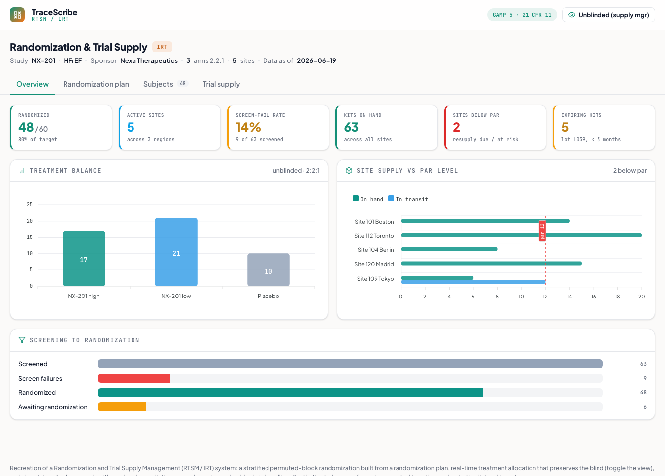 Screenshot of the RTSM / IRT randomization and trial supply demo
