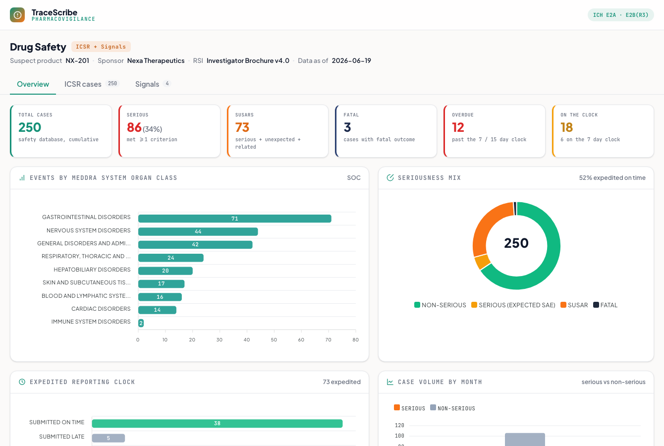 Screenshot of the pharmacovigilance demo